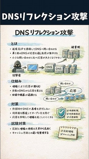 DNSリフレクション攻撃をわかりやすく解説｜応用情報 午後対策
