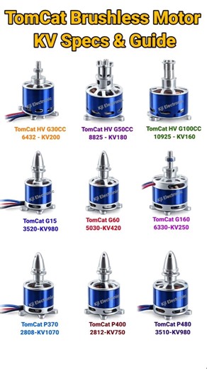 TomCat Brushless Motor Selection Guide | KV Rating & Power Comparison | #shorts
