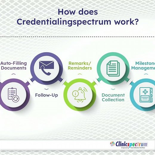 Credentialingspectrum - #YourGoToCredentialingSoftware
