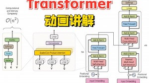 强推！Transformer天花板级教程！可视化精讲+逐层拆解，零基础手把手推导数学原理，配套实战源码深度解析。全网唯一从模型架构到训练细节全拆透的硬核教程！