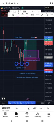 How to Trade Bitcoin (BTCUSD Buy Explained)#howtotradebitcoin #btcusd #bitcointrading #icttrading
