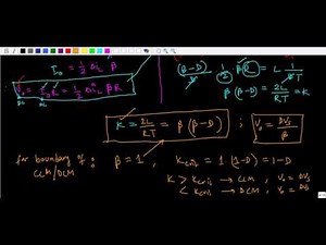 Discontinious Conduction Mode of DC-DC Buck Converter