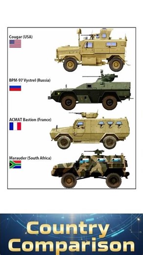 Modern Armored and MRAP Vehicles From the USA, Russia, France & South Africa
