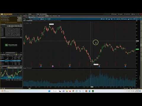 Moving ThinkOrSwim Setups : Live to Paper: Paper to Live (a tutorial on workspace transfer)