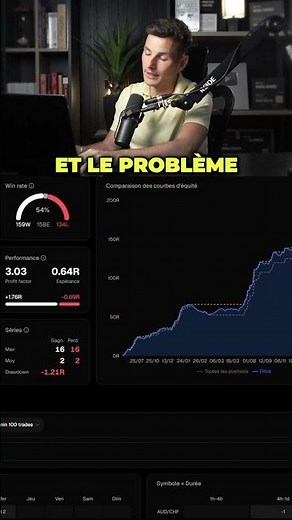 You're quitting your strategy too soon.. #trading #forex #trader