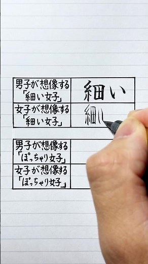 男子と女子がそれぞれ想像する「細い女子」と「ぽっちゃり女子」の違いを表現してみた！