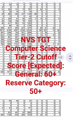 KVS NVS TGT Computer Science Tier-2 Exam Expected Cutoff Score #KVS#NVS#TGT#CS