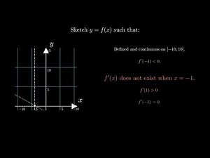 Calculus DF1: Derivatives graphically and numerically