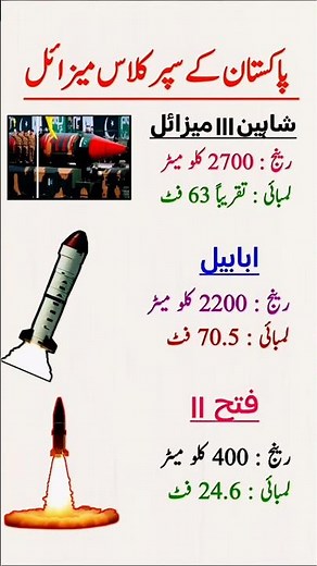 Pakistan's Super Class Missiles: Shaheen III, Ababeel & Fatah II – Range & Specifications Overview"