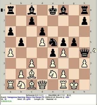 Schooner 2.2 vs Stockfish 18 | Saragossa Opening #chess