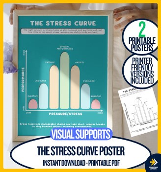 The Stress Curve Poster, Social Emotional Learning Chart, Anxiety Support
