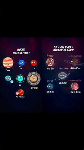 How Many Moons & How Long is a Day in Space? 🌍 Saturn, Pluto & More! #space #animation #planet