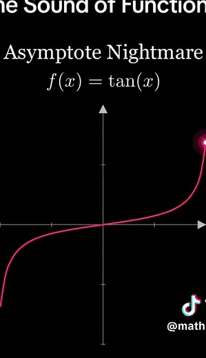 The Sound of Functions: Exploring Mathematical Patterns