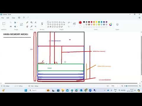 SAP HANA Memory Usage and the Operating System