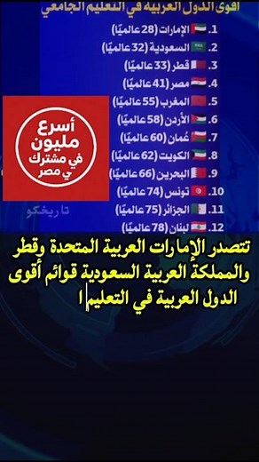أقوى الدول العربية فى التعليم الجامعى 2025 | ترتيب عالمى مفاجئ