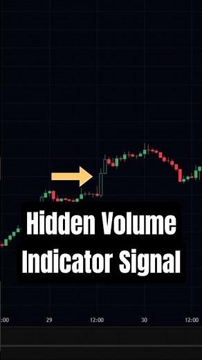 Best Volume Indicator: Get 1-Sec Entry Signal