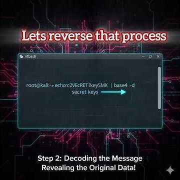 Decoding and Encoding Base64