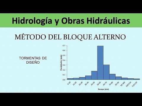 Ven Te Chow - Applied Hydrology | Design Storms - Alternating Block Method
