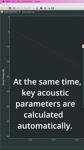 Room Acoustic Parameters with MTS