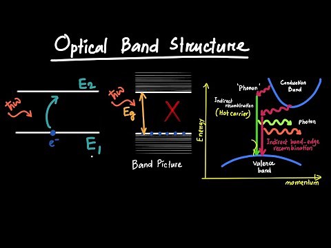 Optical Band Structure