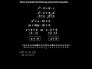 Polynomial Inequalities | MathHelp.com