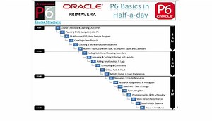 Primavera P6 For Mac Os X