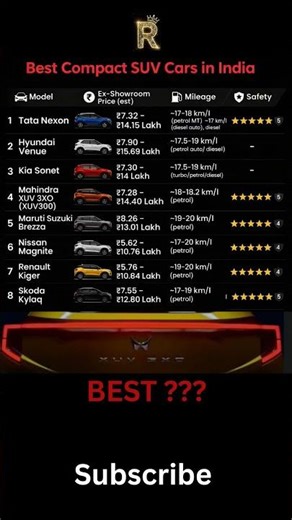 Nexon vs Brezza vs Sonet vs Venue vs 3XO vs Magnite compare | Price, Mileage & Safety