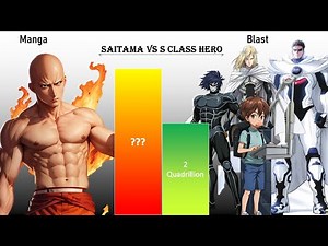 Saitama vs S-Class Heroes | Ultimate Power Level Comparison 💥 | One Punch Man