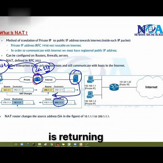 03 NAT Private to Public IP Translation