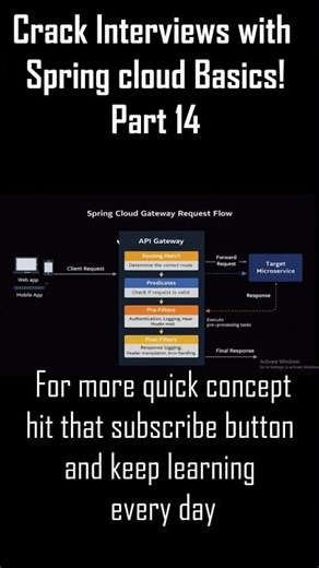 Spring Cloud Gateway Request Flow | API Gateway Internals Explained 🔥