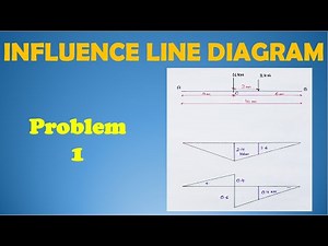 Influence Line Diagram Problem-1 | Hindi | Part-2 | Structural Analysis |