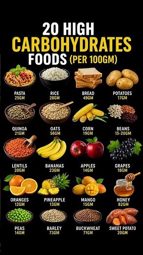 20 High Carbohydrate Foods You Should Know 🍞🍌|Top Carbohydrate