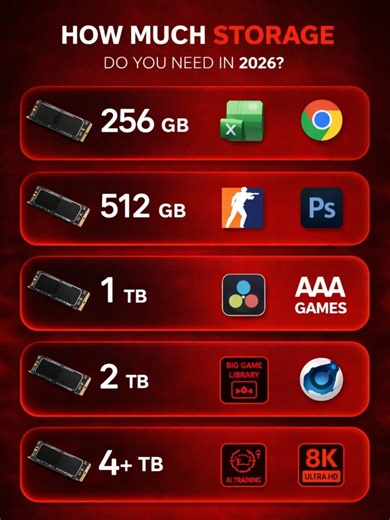 Essential Storage Guide for 2026: Optimize Your Setup