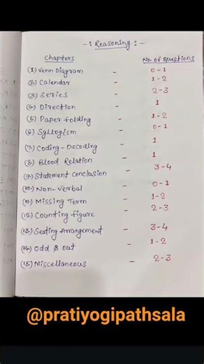 NTPC Exam Syllabus #competativeexam #ntpc_exam #railwayexam #exampreparation #gurukulclasses