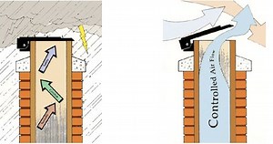 Best And Affordable Chimney Cap By All Season Control Cover Company In Utah