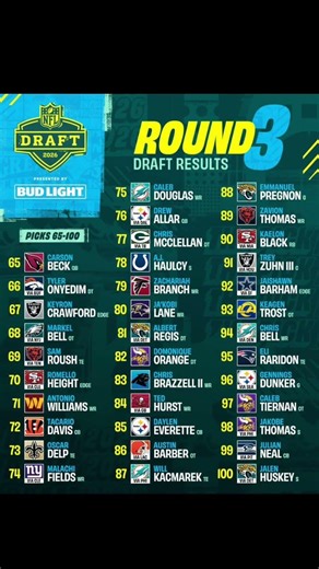 2026 NFL draft round three picks ￼