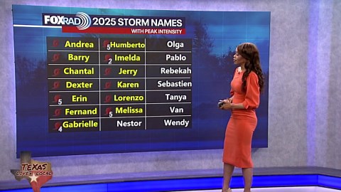 Tropical Weather Forecast: Tropics calm for now