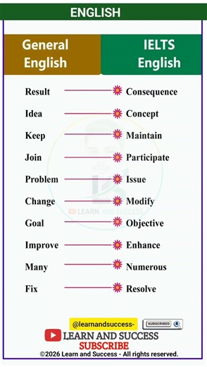 Stop Saying "Result!" Use This Instead 🚀 | IELTS Vocabulary #Shorts