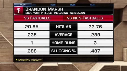 MLB Tonight on Phillies' homers
