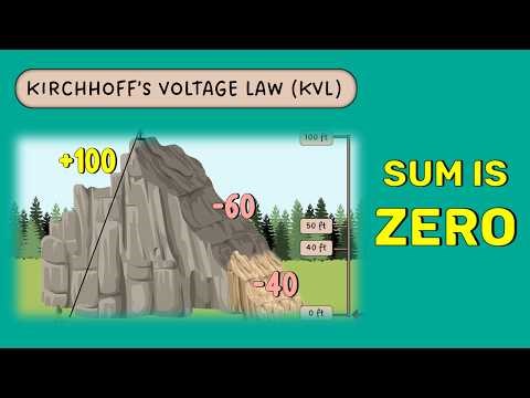 Kirchhoff's Voltage Law | Step by Step
