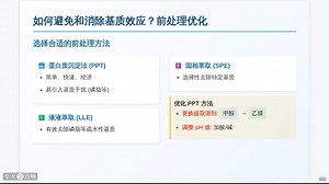 基础知识:生物分析中液相质谱（LC-MS)-基质效应
