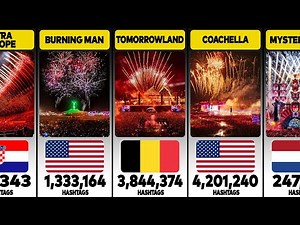 Most Popular Music Festivals in the World - According to Instagram