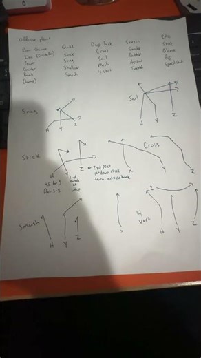 More notes on the air raid offense #airraidoffense