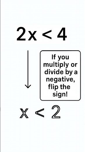 Inequalities: Solving and Graphing