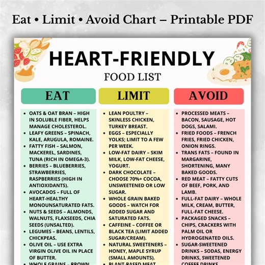 Heart-friendly Food List, Low Cholesterol List, Cholesterol Grocery List, Eat Limit Avoid Chart, Low Fat Food List, Printable PDF - Etsy