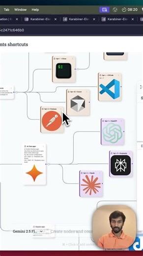 Open Any Mac App in 0.1 Seconds ⚡️ #mac #karabiner