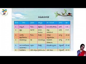 Contents || విషయసూచిక || తెలుగుబాట - 6 || 6th Class Telugu || A.P Telugu New Syllabus 2020