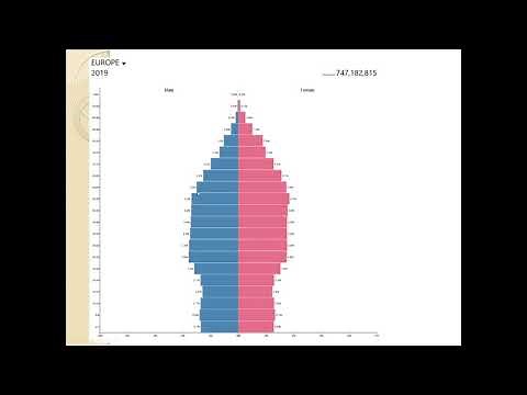 Géographie de la population - CM5 (structures démographiques) - Partie 1.1 (archive)