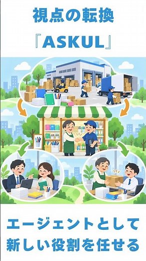 ビジネスの視点の転換『ASKUL』