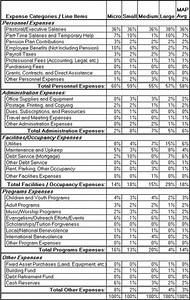 How to Take Charge of Your Church's Finances | Capterra